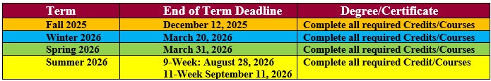 2025-2026 Petition to Graduate Due Dates